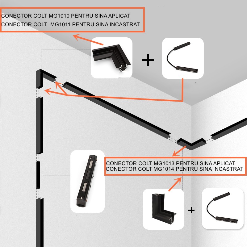 1268.jpg Conector de colț aplicat pentru șină magnetică MG 1013