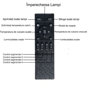 Telecomandă pentru proiectoare magnetice 3CCT MG 3030